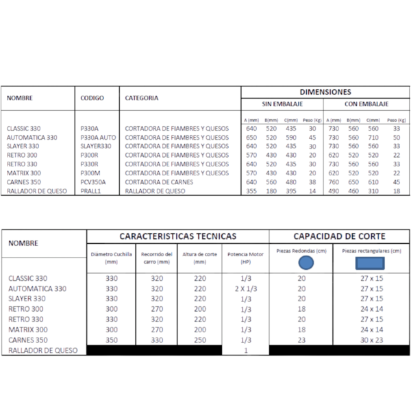 Cortadora de Fiambres y Quesos AUTOMÁTICA P330A - Imagen 2